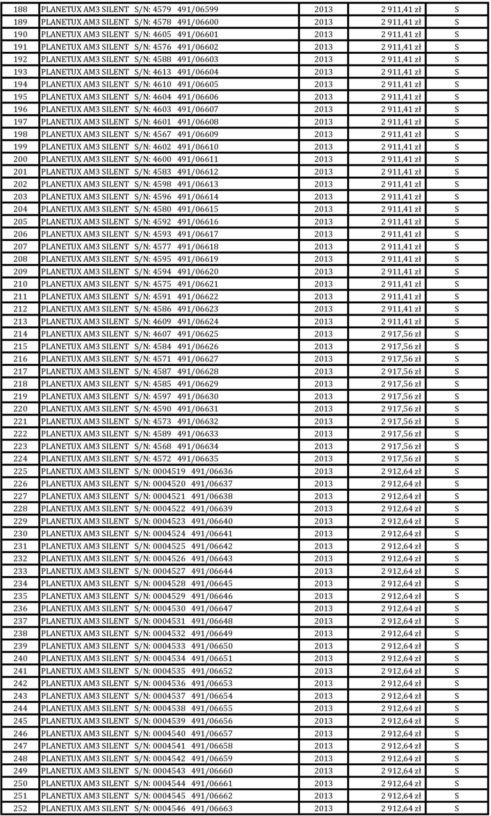 AM3 SILENT S/N: 4610 491/06605 2013 2 911,41 zł S 195 PLANETUX AM3 SILENT S/N: 4604 491/06606 2013 2 911,41 zł S 196 PLANETUX AM3 SILENT S/N: 4603 491/06607 2013 2 911,41 zł S 197 PLANETUX AM3 SILENT