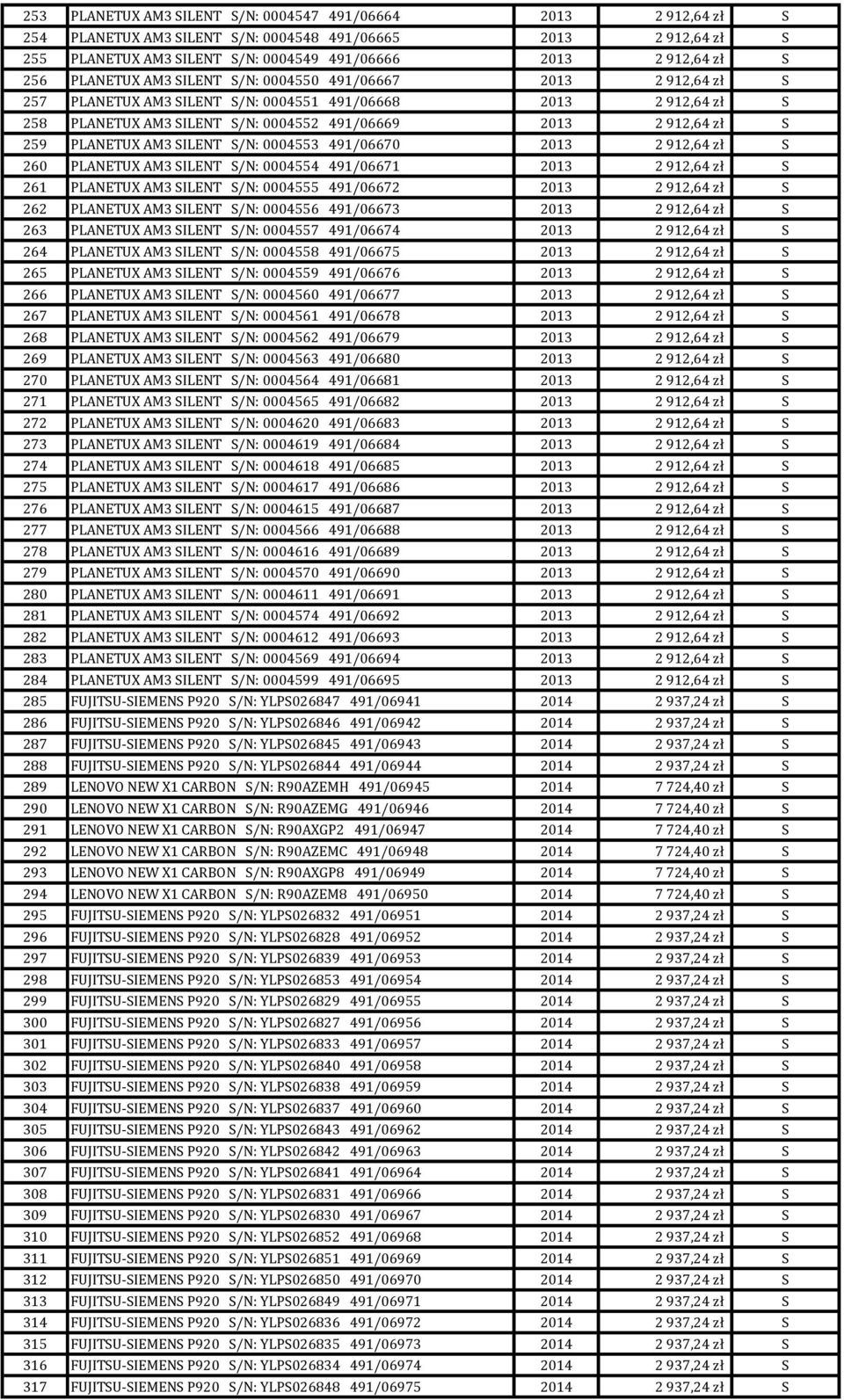 259 PLANETUX AM3 SILENT S/N: 0004553 491/06670 2013 2 912,64 zł S 260 PLANETUX AM3 SILENT S/N: 0004554 491/06671 2013 2 912,64 zł S 261 PLANETUX AM3 SILENT S/N: 0004555 491/06672 2013 2 912,64 zł S