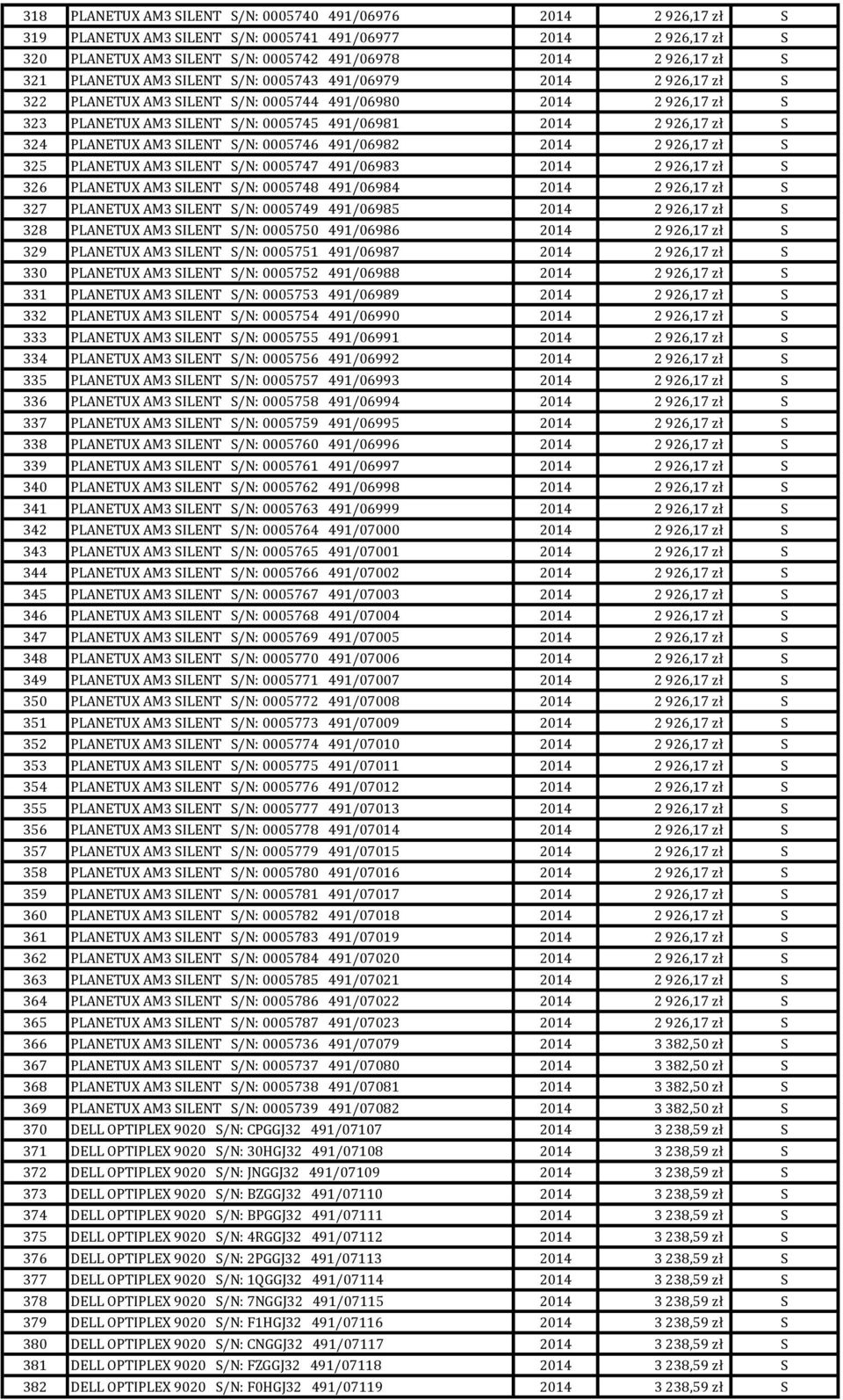 324 PLANETUX AM3 SILENT S/N: 0005746 491/06982 2014 2 926,17 zł S 325 PLANETUX AM3 SILENT S/N: 0005747 491/06983 2014 2 926,17 zł S 326 PLANETUX AM3 SILENT S/N: 0005748 491/06984 2014 2 926,17 zł S