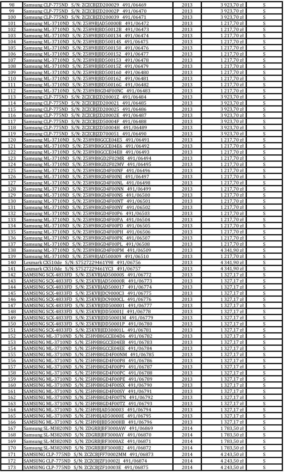 491/06474 2013 1 217,70 zł S 104 Samsung ML-3710ND S/N: Z5H9BJBD50014S 491/06475 2013 1 217,70 zł S 105 Samsung ML-3710ND S/N: Z5H9BJBD500150 491/06476 2013 1 217,70 zł S 106 Samsung ML-3710ND S/N: