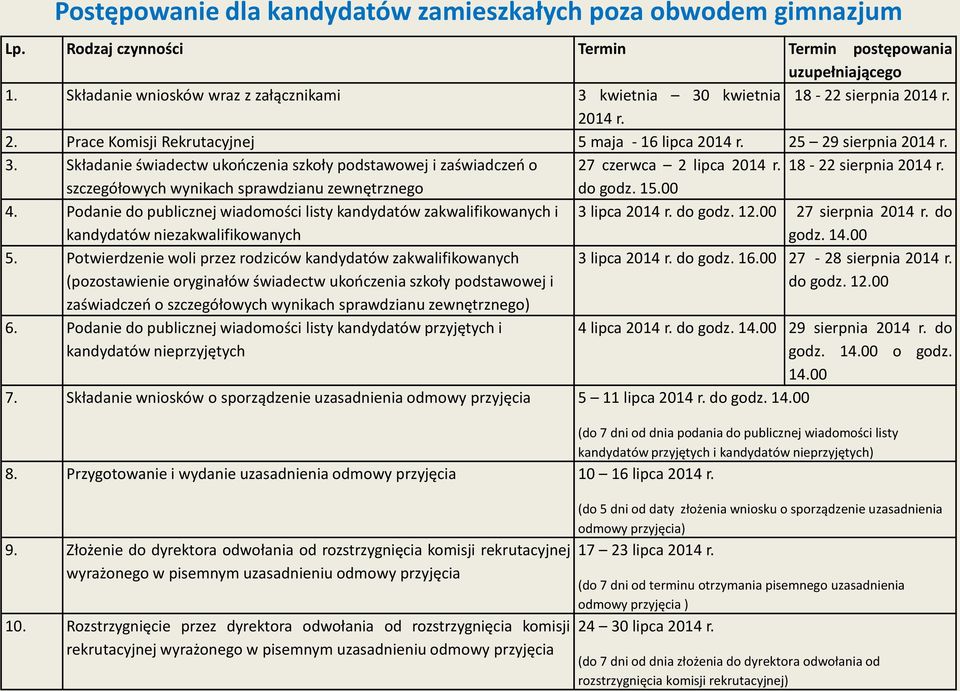 18-22 sierpnia 2014 r. szczegółowych wynikach sprawdzianu zewnętrznego do godz. 15.00 4.