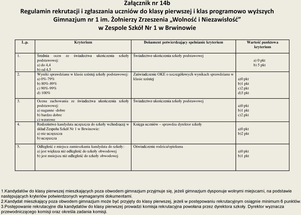 Średnia ocen ze świadectwa ukończenia szkoły podstawowej: a) do 4,4 b) od 4,5 2.