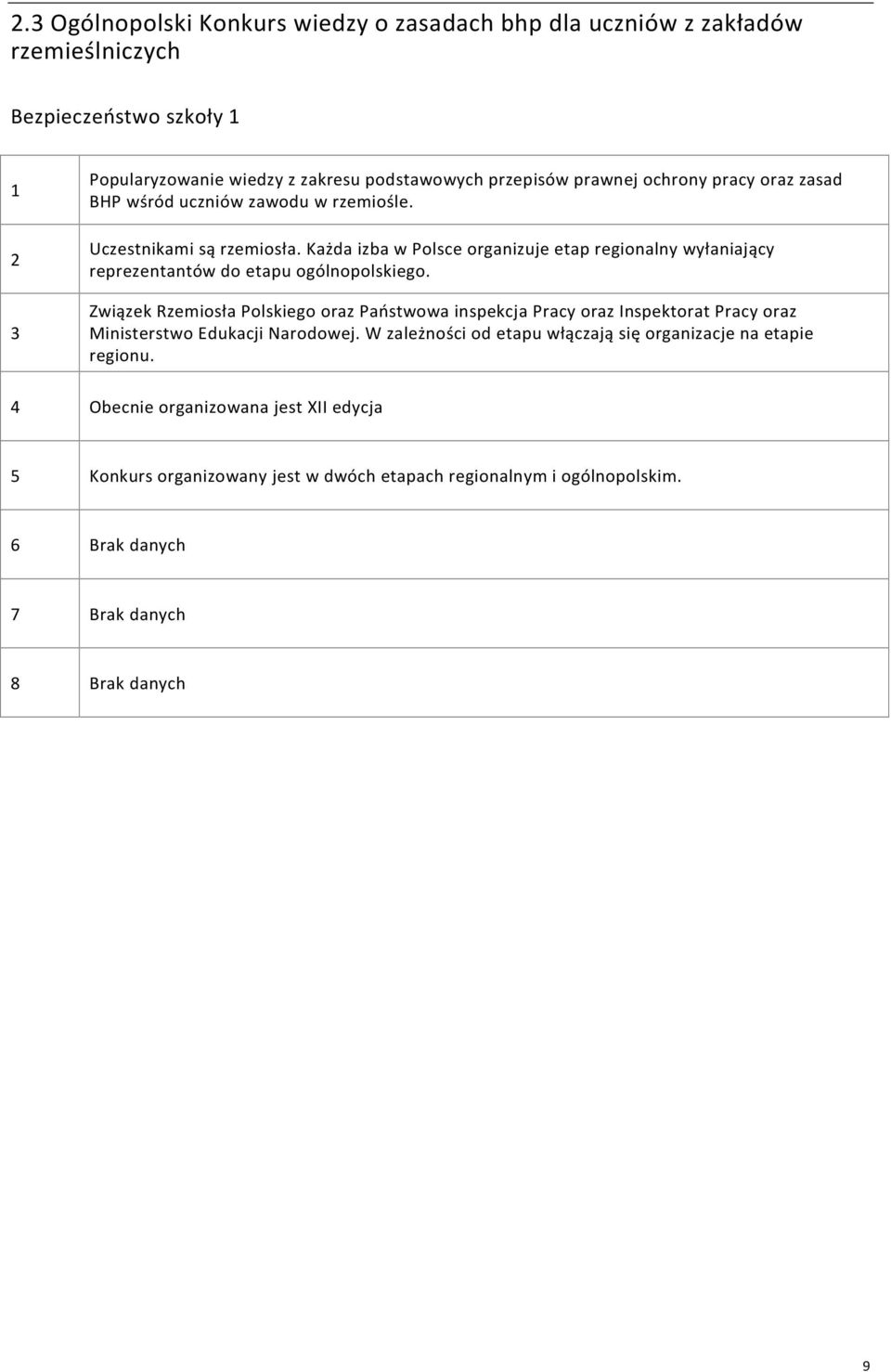 Każda izba w Polsce organizuje etap regionalny wyłaniający reprezentantów do etapu ogólnopolskiego.