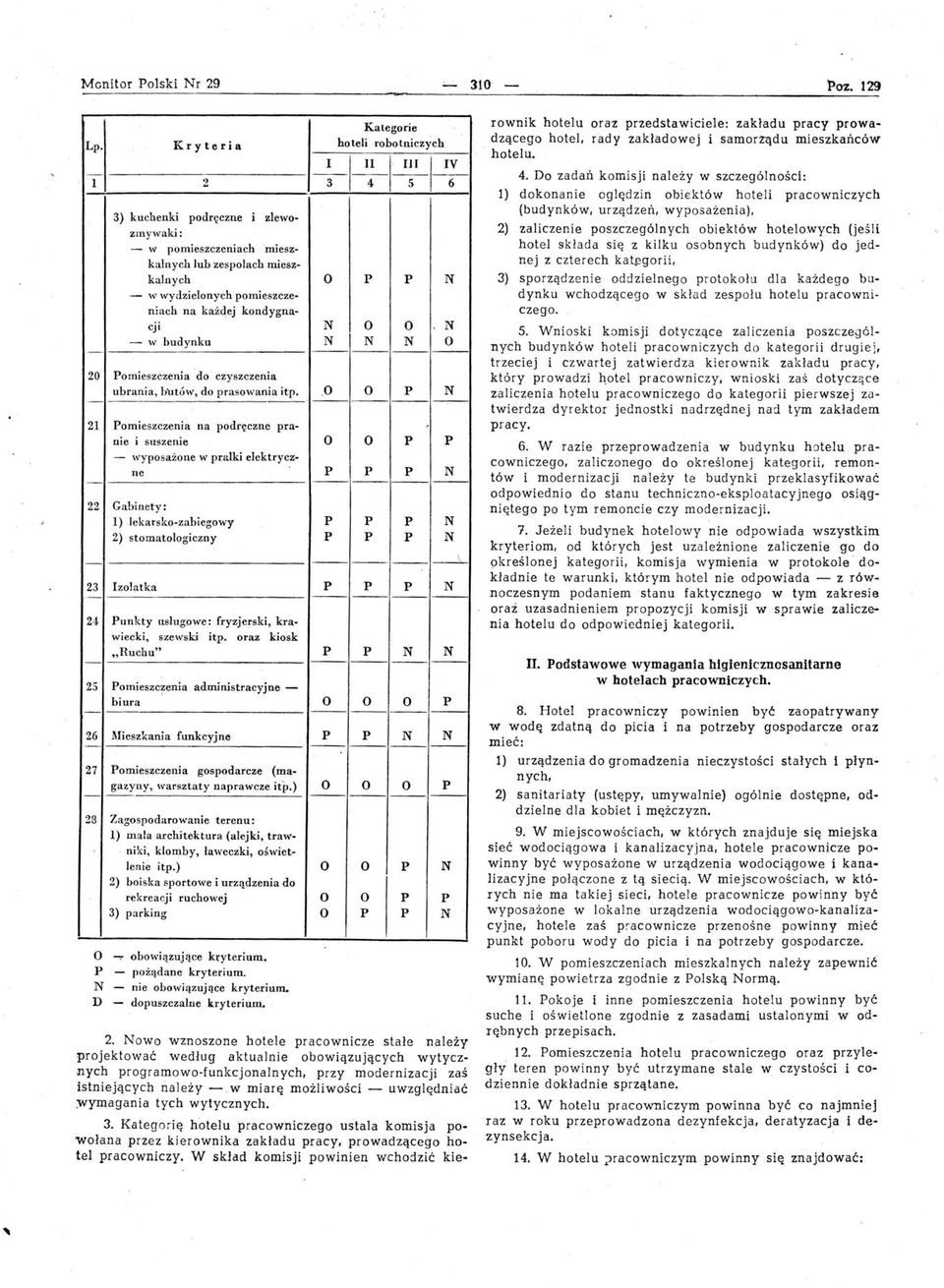 każąej kondygnacji o - w budynku -1-- ----------- 20 omieszczenia 'do czyszczenia ubrania, butów, do rasowania it.