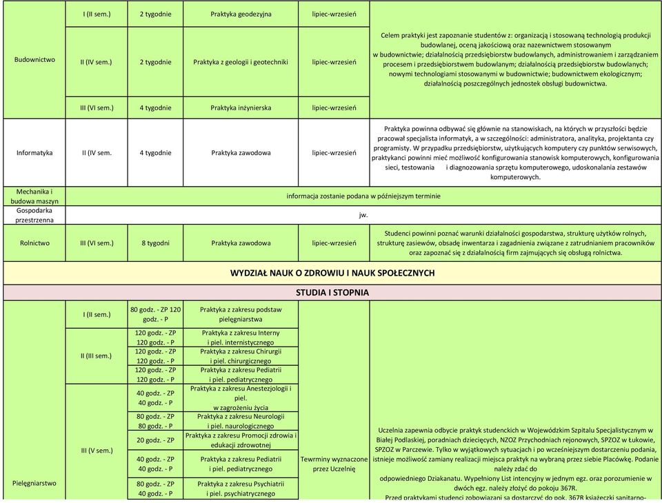 nowymi technologiami stosowanymi w budownictwie; budownictwem ekologicznym; działalnością poszczególnych jednostek obsługi budownictwa. III (VI sem.