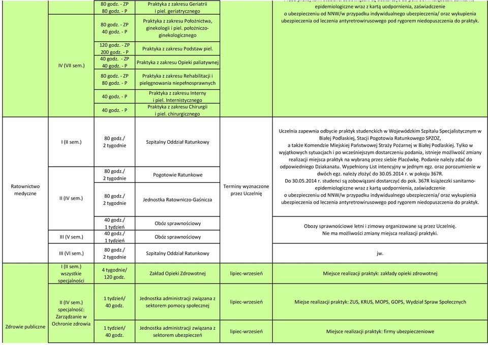 367R książeczki sanitarnoepidemiologiczne wraz z kartą uodpornienia, zaświadczenie o ubezpieczeniu od NNW/w przypadku indywidualnego ubezpieczenia/ oraz wykupienia ubezpieczenia od leczenia