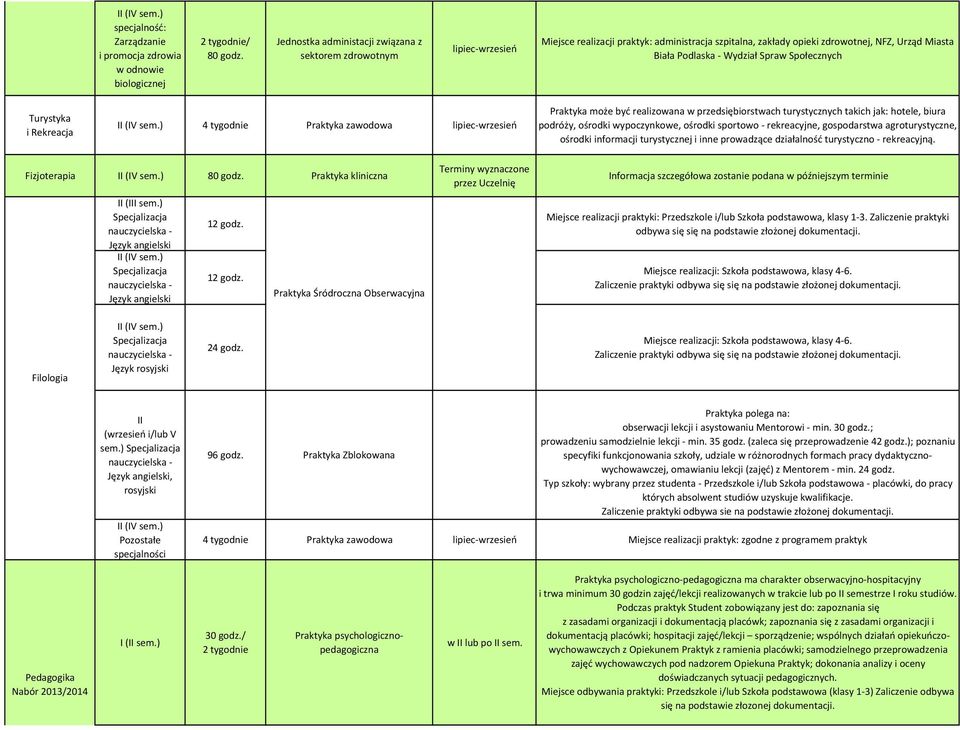 Turystyka i Rekreacja 4 tygodnie Praktyka zawodowa Praktyka może być realizowana w przedsiębiorstwach turystycznych takich jak: hotele, biura podróży, ośrodki wypoczynkowe, ośrodki sportowo -