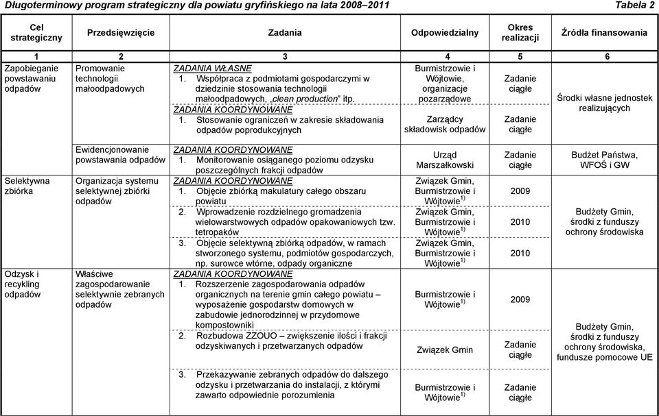 Wójtowie, organizacje pozarządowe 1.