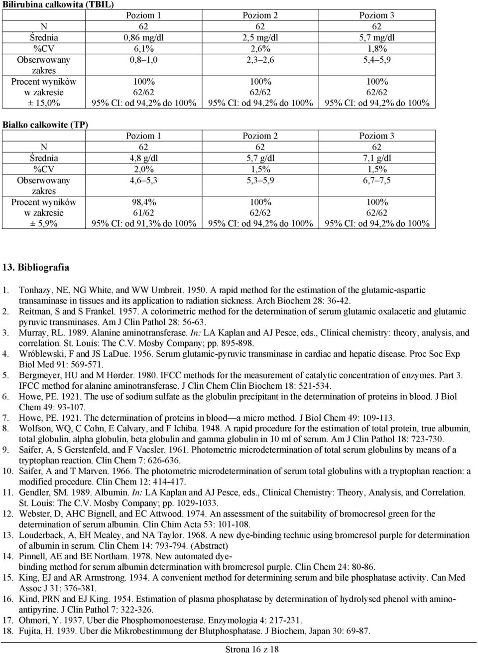 5,3 5,9 6,7 7,5 zakres Procent wyników w zakresie ± 5,9% 98,4% 61/62 95% CI: od 91,3% do 95% CI: od 94,2% do 95% CI: od 94,2% do 13. Bibliografia 1. Tonhazy, NE, NG White, and WW Umbreit. 1950.