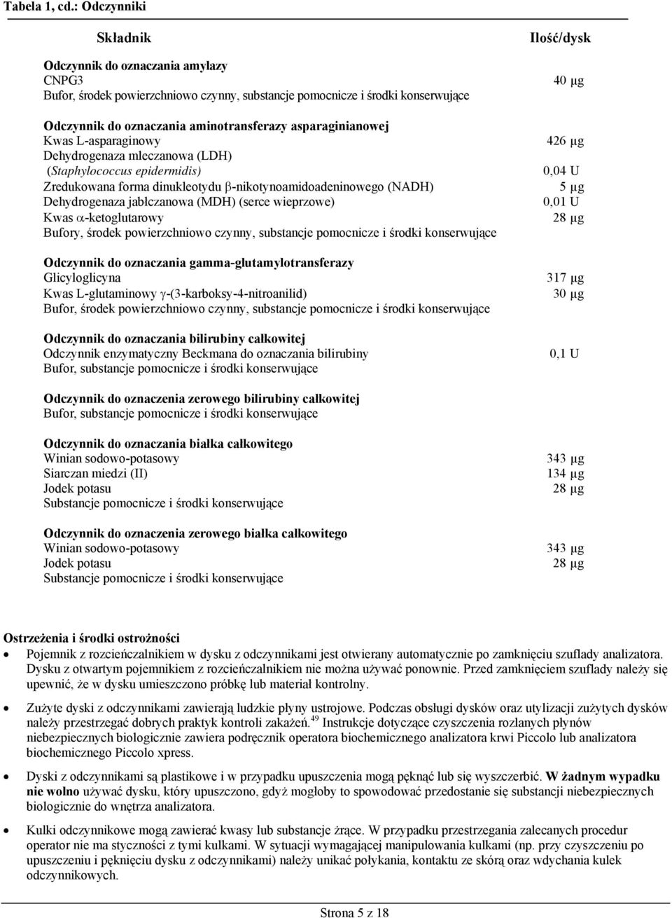 asparaginianowej Kwas L-asparaginowy 426 µg Dehydrogenaza mleczanowa (LDH) (Staphylococcus epidermidis) 0,04 U Zredukowana forma dinukleotydu -nikotynoamidoadeninowego (NADH) 5 µg Dehydrogenaza