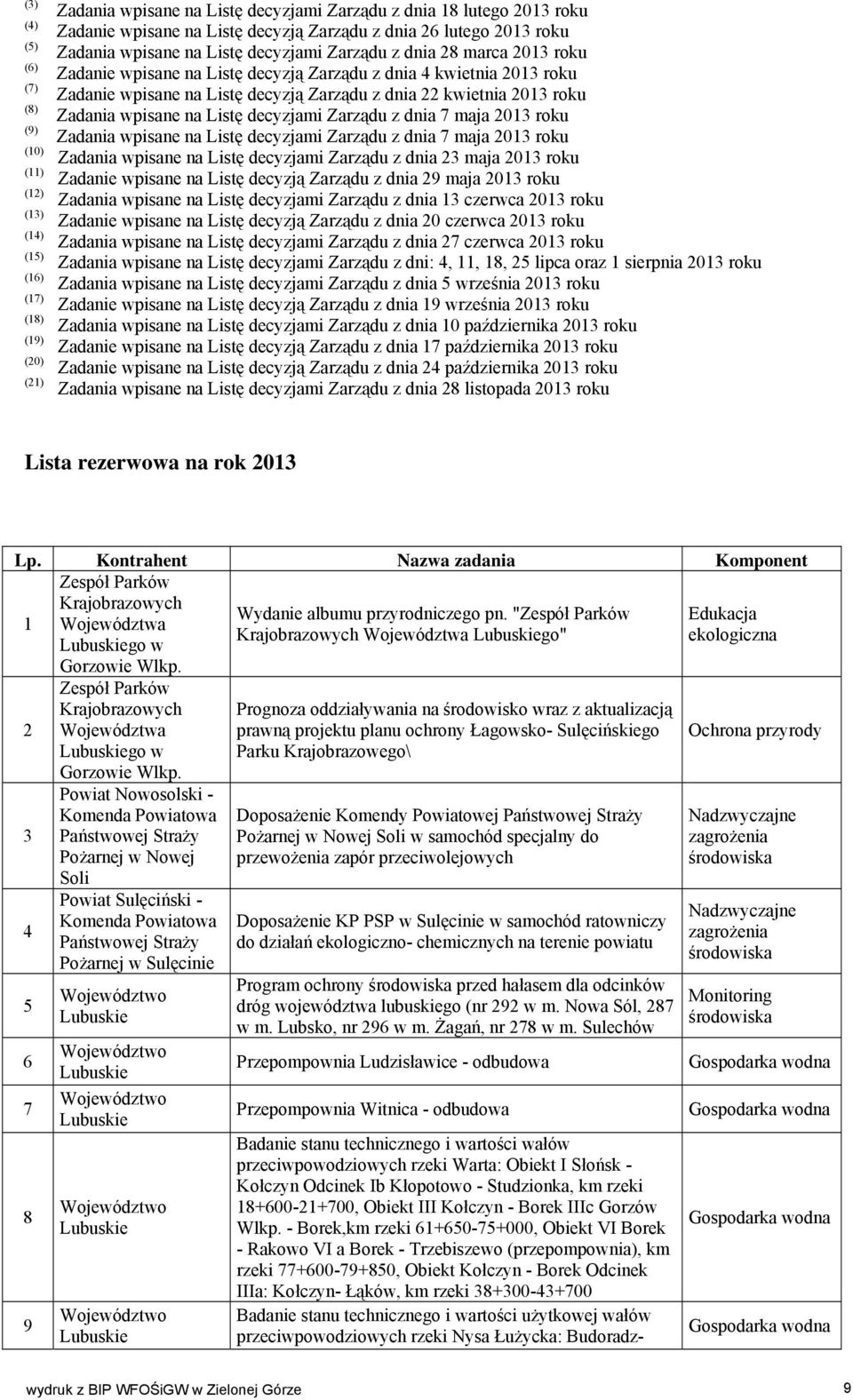 Zarządu z dnia 22 kwietnia 2013 roku Zadania wpisane na Listę decyzjami Zarządu z dnia 7 maja 2013 roku Zadania wpisane na Listę decyzjami Zarządu z dnia 7 maja 2013 roku Zadania wpisane na Listę