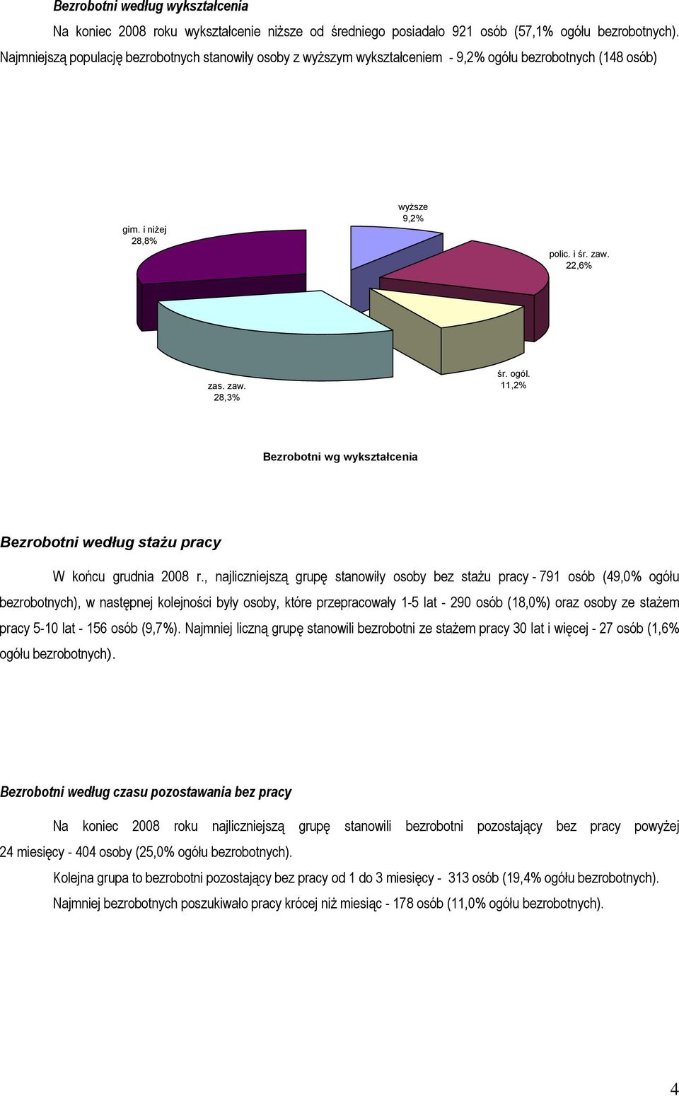 11,2% Bezrobotni wg wykształcenia Bezrobotni według stażu pracy W końcu grudnia 2008 r.