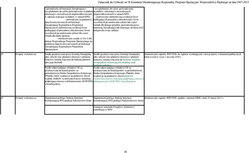 odzyskiwania i kwot danych otrzymywanych od Instytucji wycofanych po anulowaniu całości lub części Zarządzającej Regionalnym Programem wkładu dla danego projektu, prowadzonej przez Operacyjnym