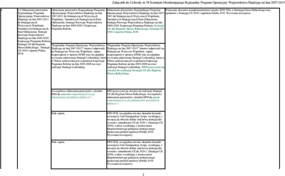 Śląskiego na lata 2000-2020, Krajowego Programu Reform, Strategii UE dla Regionu Morza Bałtyckiego, Strategii UE 2020 i raportu Polska 2030.