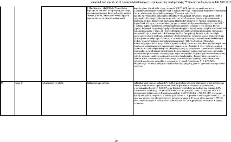 dostosowania technicznego, które w całości (nie licząc Pomocy technicznej) zostały przekazane na Załącznik do Uchwały nr 38 Komitetu Monitorującego wsparcie Priorytetu Regionalny VII Transport,