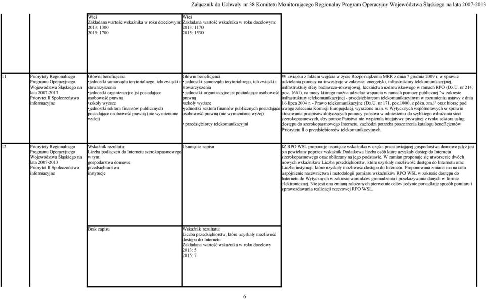 prawną (nie wymienione wyżej) Główni beneficjenci  prawną (nie wymienione wyżej) przedsiębiorcy telekomunikacyjni W związku z faktem wejścia w życie Rozporządzenia MRR z dnia 7 grudnia 2009 r.