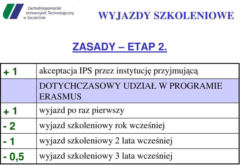 UDZIAŁ W PROGRAMIE ERASMUS + 1 wyjazd po raz pierwszy - 2