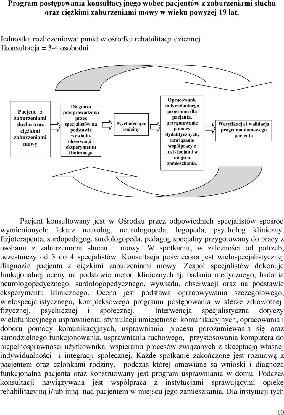 podstawie wywiadu, obserwacji i eksperymentu klinicznego.