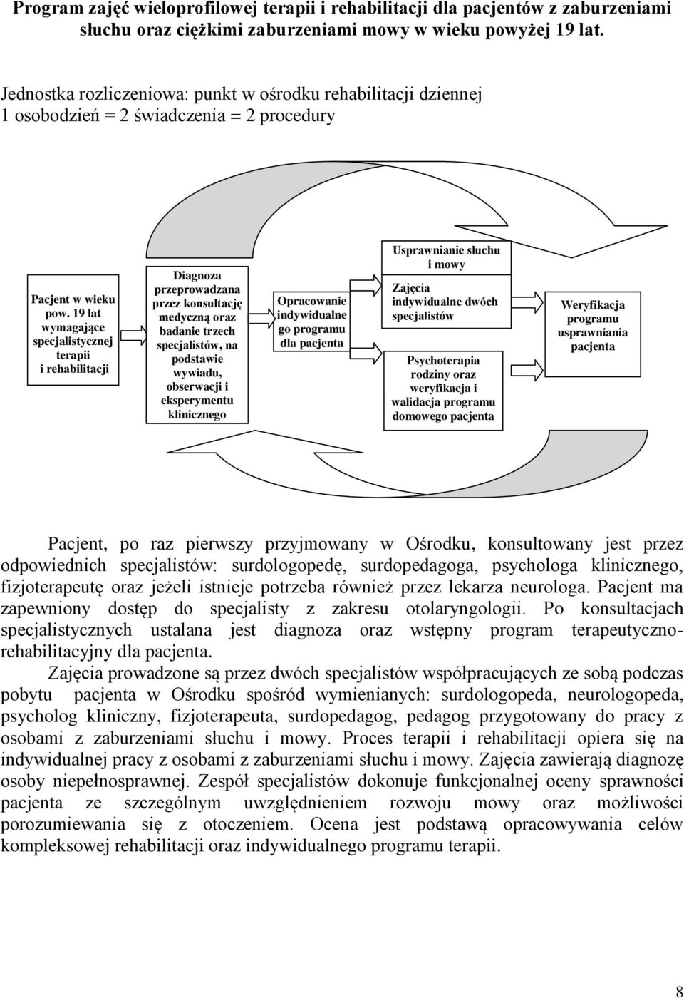 19 lat wymagające specjalistycznej terapii i rehabilitacji Diagnoza przeprowadzana przez konsultację medyczną oraz badanie trzech specjalistów, na podstawie wywiadu, obserwacji i eksperymentu