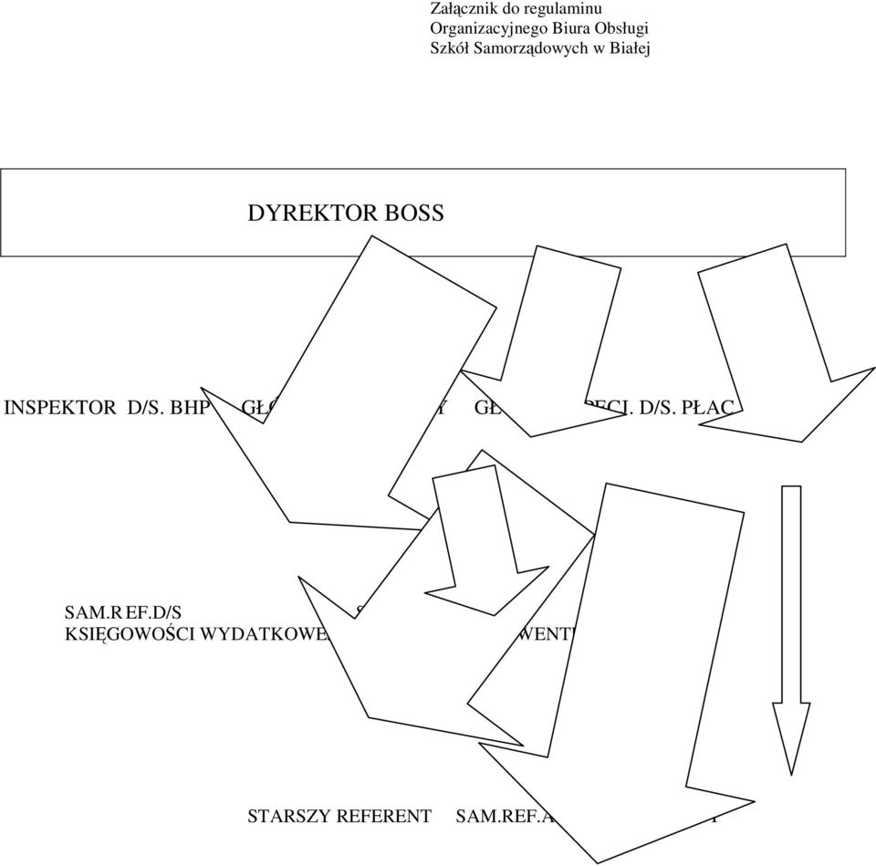BHP GŁÓWNY KSIĘGOWY GŁÓWNY SPECJ. D/S. PŁAC SAM.R EF.D/S SAM.REF.