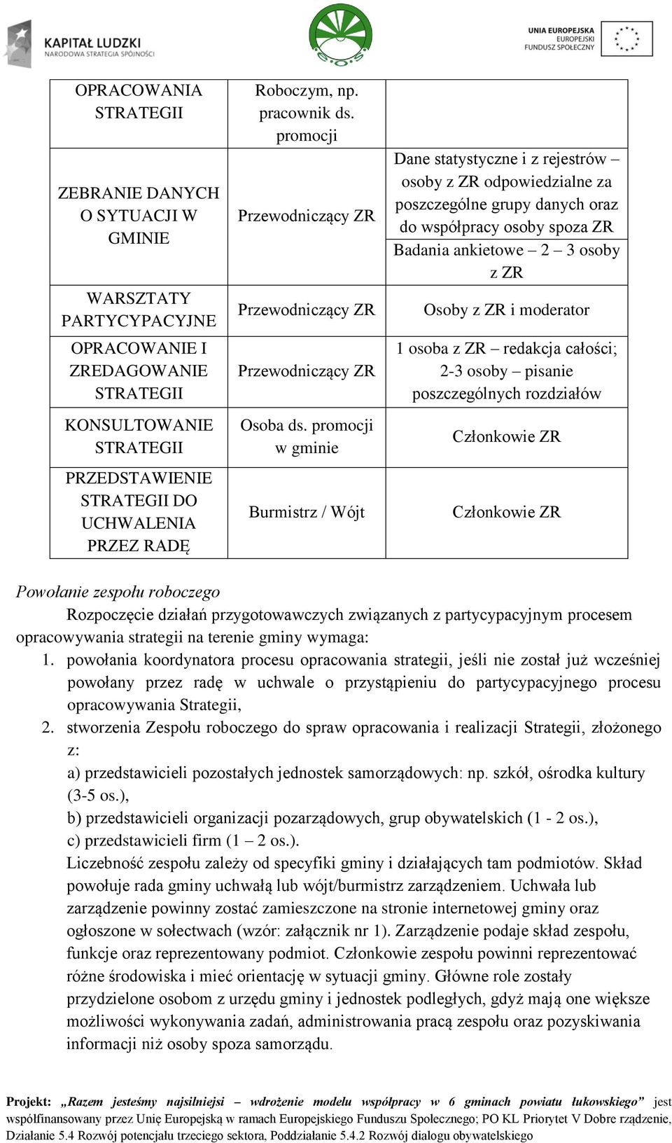 promocji w gminie Burmistrz / Wójt Dane statystyczne i z rejestrów osoby z ZR odpowiedzialne za poszczególne grupy danych oraz do współpracy osoby spoza ZR Badania ankietowe 2 3 osoby z ZR Osoby z ZR