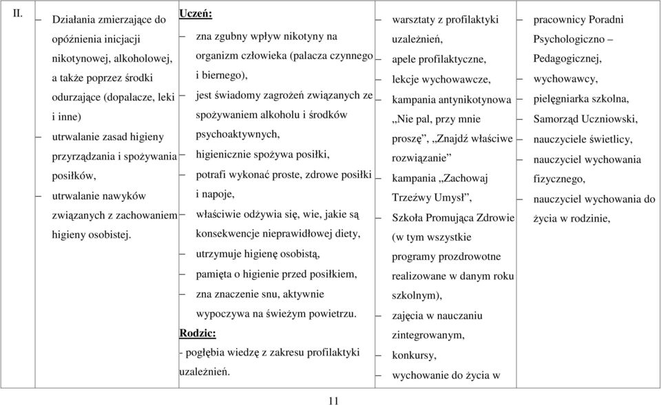 kampania antynikotynowa pielęgniarka szkolna, i inne) spoŝywaniem alkoholu i środków Nie pal, przy mnie Samorząd Uczniowski, utrwalanie zasad higieny psychoaktywnych, proszę, Znajdź właściwe