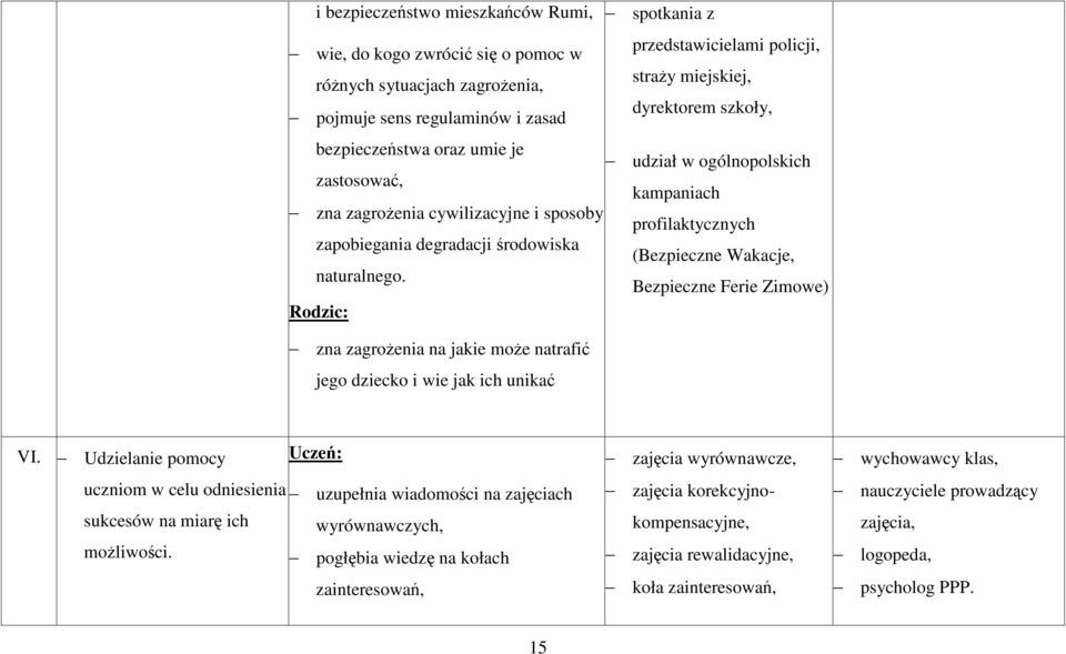 Rodzic: zna zagroŝenia na jakie moŝe natrafić jego dziecko i wie jak ich unikać spotkania z przedstawicielami policji, straŝy miejskiej, dyrektorem szkoły, udział w ogólnopolskich kampaniach