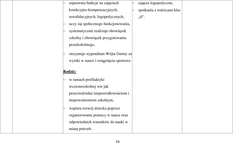 otrzymuje stypendium Wójta Gminy za wyniki w nauce i osiągnięcia sportowe Rodzic: w ramach profilaktyki wczesnoszkolnej wie jak przeciwdziałać