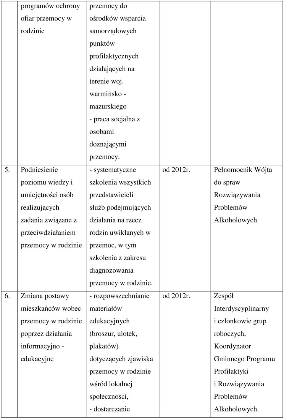 Pełnomocnik Wójta poziomu wiedzy i szkolenia wszystkich do spraw umiejętności osób przedstawicieli Rozwiązywania realizujących służb podejmujących Problemów zadania związane z działania na rzecz