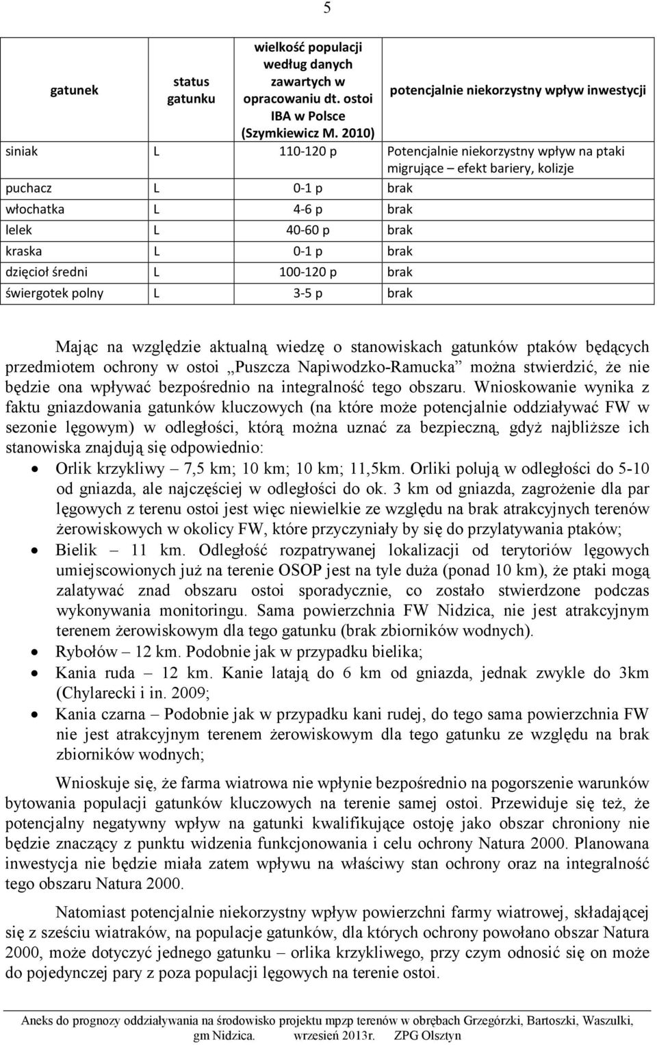 p brak kraska L 0-1 p brak dzięcioł średni L 100-120 p brak świergotek polny L 3-5 p brak Mając na względzie aktualną wiedzę o stanowiskach gatunków ptaków będących przedmiotem ochrony w ostoi