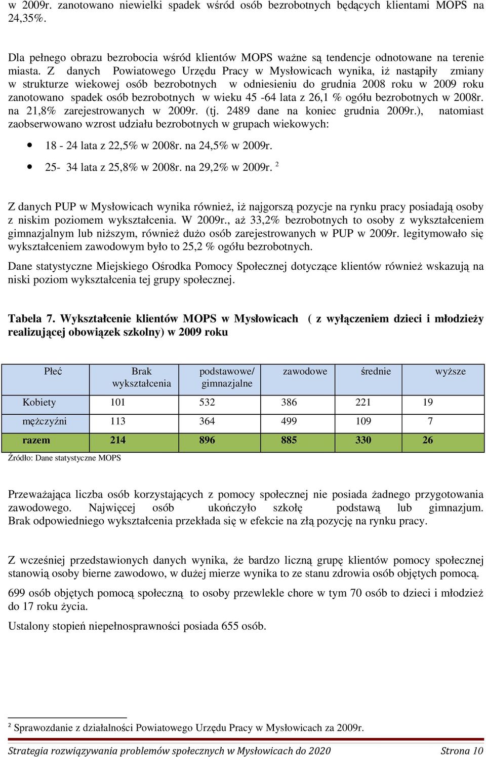 w wieku 45-64 lata z 26,1 % ogółu bezrobotnych w 2008r. na 21,8% zarejestrowanych w 2009r. (tj. 2489 dane na koniec grudnia 2009r.