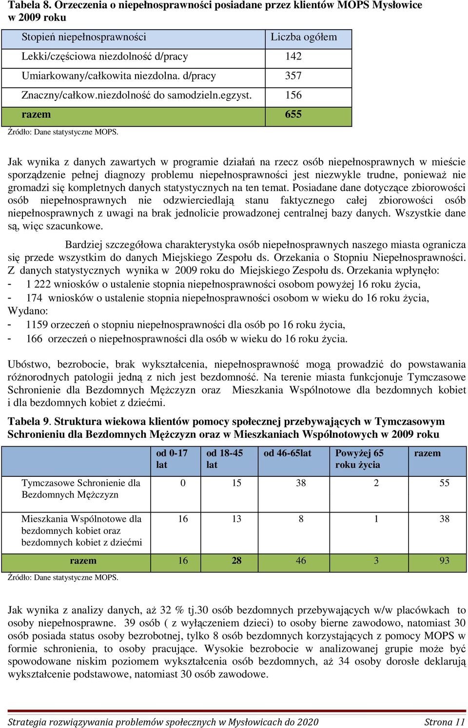 Liczba ogółem Jak wynika z danych zawartych w programie działań na rzecz osób niepełnosprawnych w mieście sporządzenie pełnej diagnozy problemu niepełnosprawności jest niezwykle trudne, poniewaŝ nie