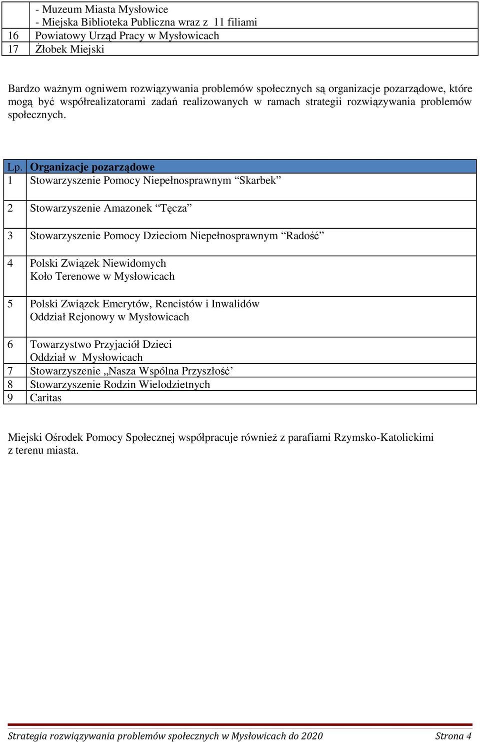 Organizacje pozarządowe 1 Stowarzyszenie Pomocy Niepełnosprawnym Skarbek 2 Stowarzyszenie Amazonek Tęcza 3 Stowarzyszenie Pomocy Dzieciom Niepełnosprawnym Radość 4 Polski Związek Niewidomych Koło