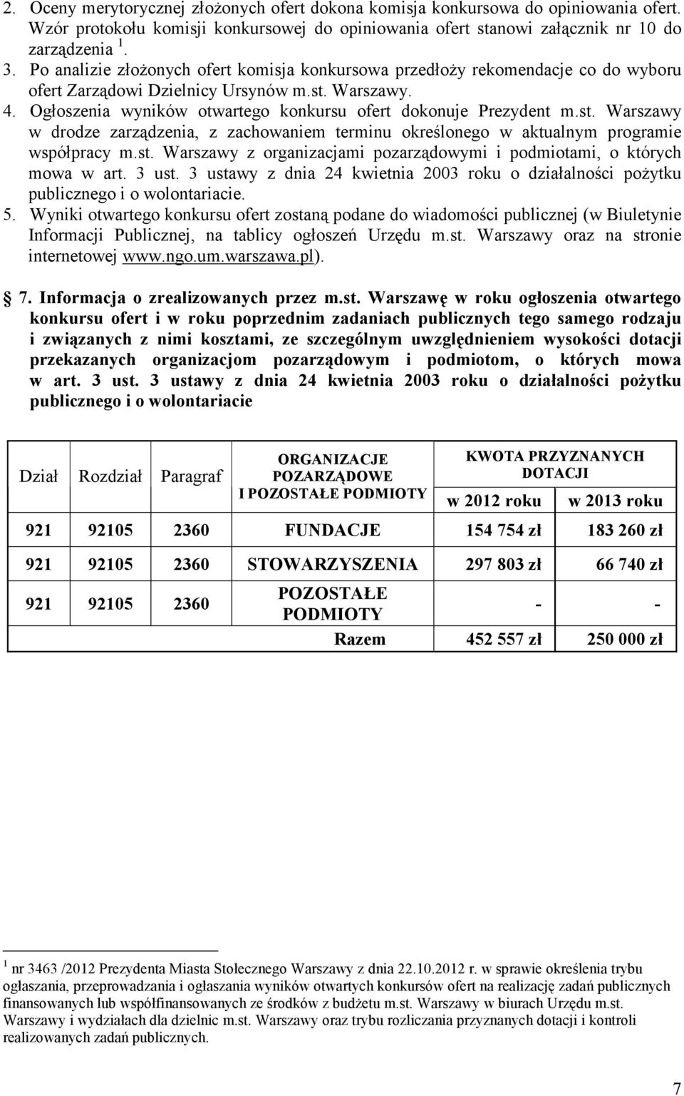 Ogłoszenia wyników otwartego konkursu ofert dokonuje Prezydent m.st. Warszawy w drodze zarządzenia, z zachowaniem terminu określonego w aktualnym programie współpracy m.st. Warszawy z organizacjami pozarządowymi i podmiotami, o których mowa w art.