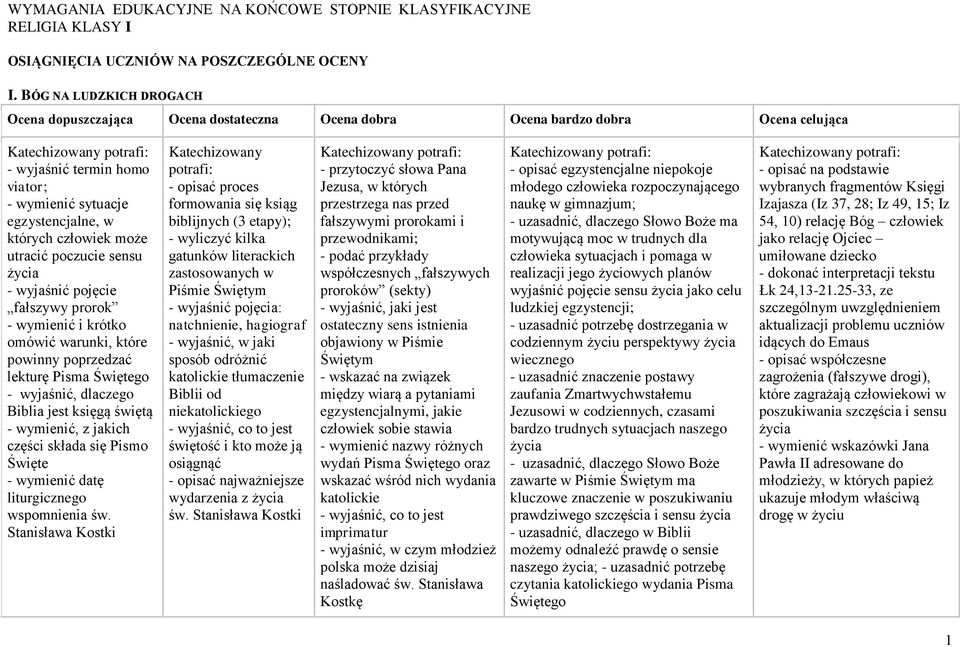 omówić warunki, które powinny poprzedzać lekturę Pisma Świętego - wyjaśnić, dlaczego Biblia jest księgą świętą - wymienić, z jakich części składa się Pismo Święte - wymienić datę liturgicznego