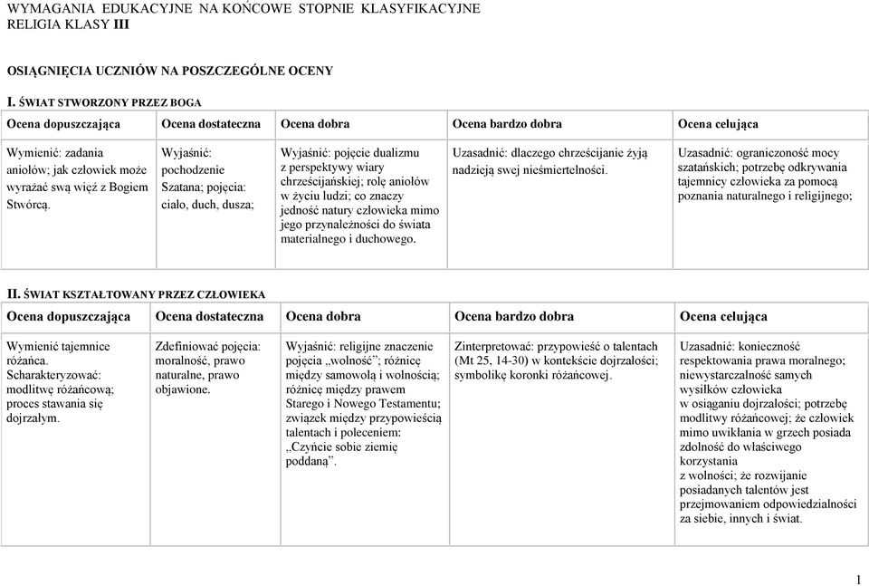 Wyjaśnić: pochodzenie Szatana; pojęcia: ciało, duch, dusza; Wyjaśnić: pojęcie dualizmu z perspektywy wiary chrześcijańskiej; rolę aniołów w życiu ludzi; co znaczy jedność natury człowieka mimo jego