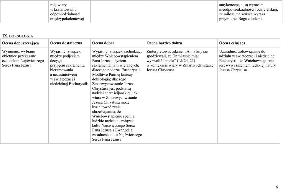Wyjaśnić: związek między podjęciem decyzji przyjęciu sakramentu bierzmowania a uczestnictwem w świątecznej i niedzielnej Eucharystii; Wyjaśnić: związek zachodzący między Wniebowstąpieniem Pana Jezusa