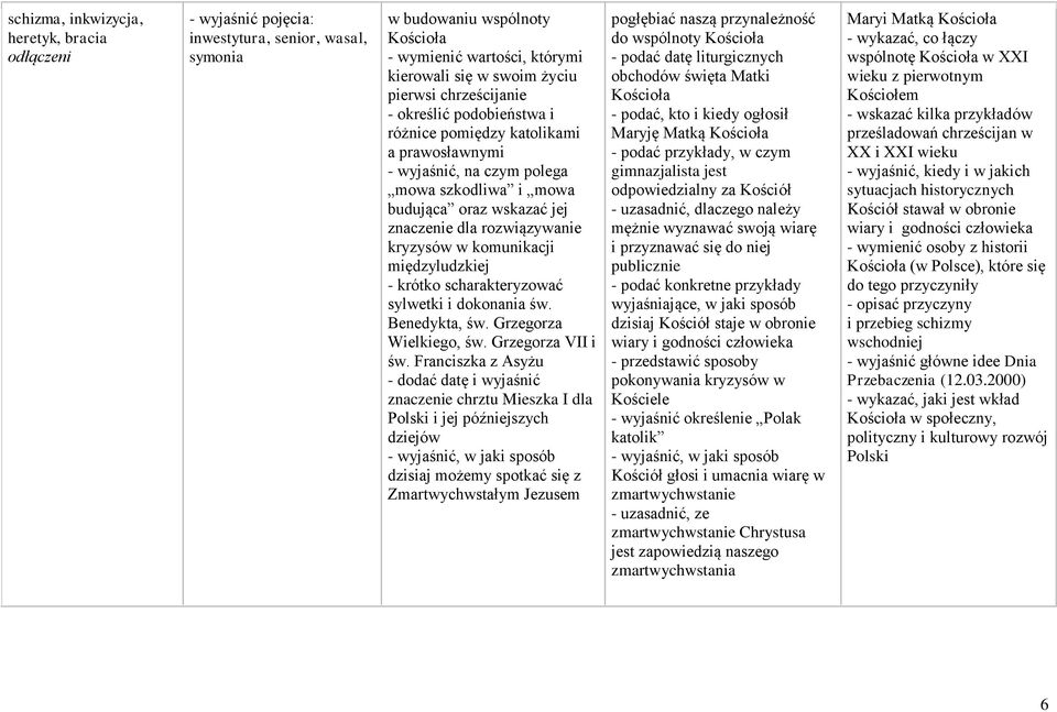 komunikacji międzyludzkiej - krótko scharakteryzować sylwetki i dokonania św. Benedykta, św. Grzegorza Wielkiego, św. Grzegorza VII i św.
