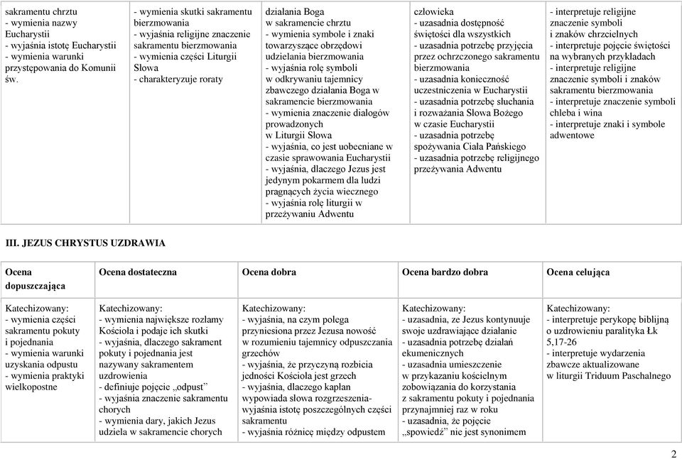 wymienia symbole i znaki towarzyszące obrzędowi udzielania bierzmowania - wyjaśnia rolę symboli w odkrywaniu tajemnicy zbawczego działania Boga w sakramencie bierzmowania - wymienia znaczenie