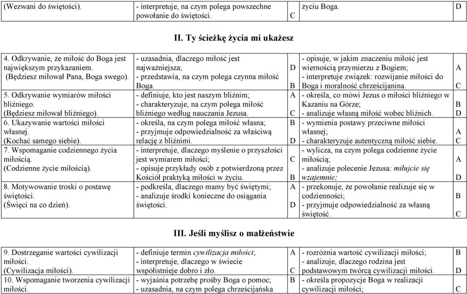 Wspomaganie codziennego życia miłością. (odzienne życie miłością). 8. Motywowanie troski o postawę świętości. (Święci na co dzień).