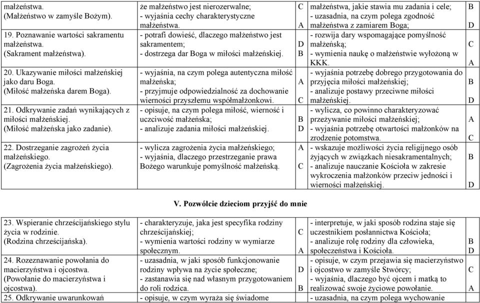 że małżeństwo jest nierozerwalne; - wyjaśnia cechy charakterystyczne małżeństwa. - potrafi dowieść, dlaczego małżeństwo jest sakramentem; - dostrzega dar oga w miłości małżeńskiej.