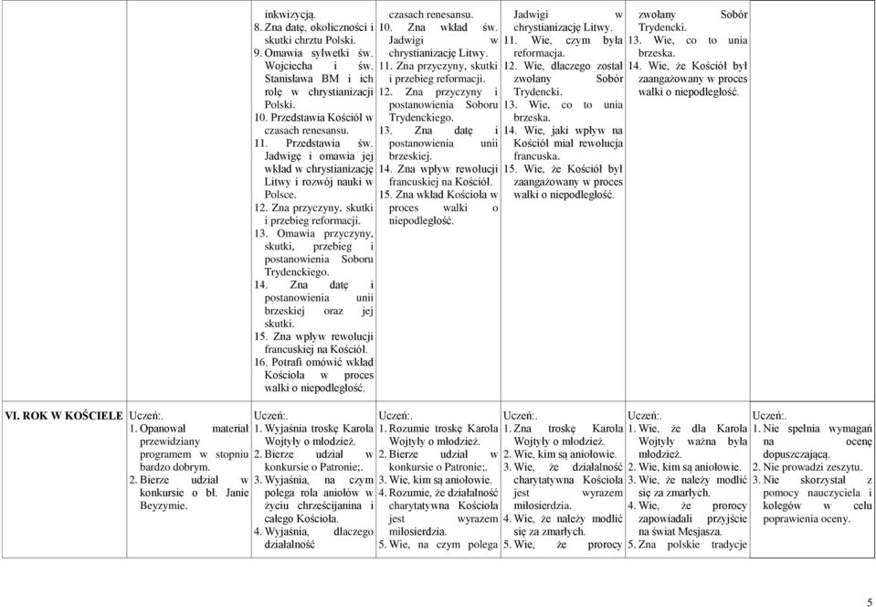 Jadwigę i omawia jej wkład w chrystianizację Litwy i rozwój nauki w Polsce. 12. Zna przyczyny, skutki i przebieg reformacji. 13. Omawia przyczyny, skutki, przebieg i postanowienia Soboru Trydenckiego.