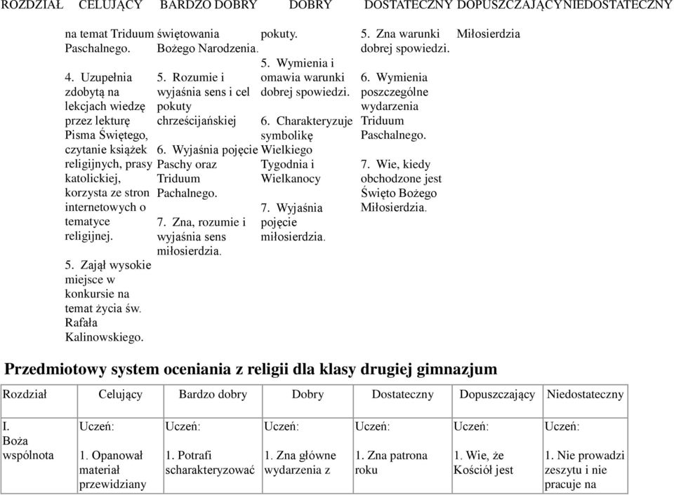 Zajął wysokie miejsce w konkursie na temat życia św. Rafała Kalinowskiego. świętowania pokuty. Bożego Narodzenia. 5. Rozumie i wyjaśnia sens i cel pokuty chrześcijańskiej 6.