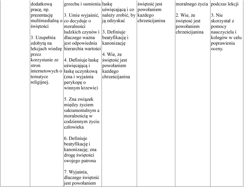 Definiuje łaskę uświęcającą i łaskę uczynkową (zna i wyjaśnia perykopę o winnym krzewie) 5. Zna związek między życiem sakramentalnym a moralnością w codziennym życiu człowieka 6.