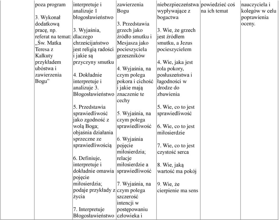 Przedstawia sprawiedliwość jako zgodność z wolą Boga; objaśnia działania sprzeczne ze sprawiedliwością 6. Definiuje, interpretuje i dokładnie omawia pojęcie miłosierdzia; podaje przykłady z życia 7.