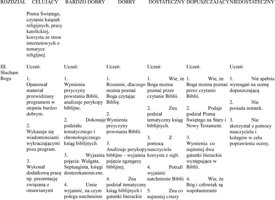 Wymienia przyczyny powstania Biblii, analizuje perykopy biblijne. 2. Dokonuje podziału tematycznego i chronologicznego ksiąg biblijnych. 3.