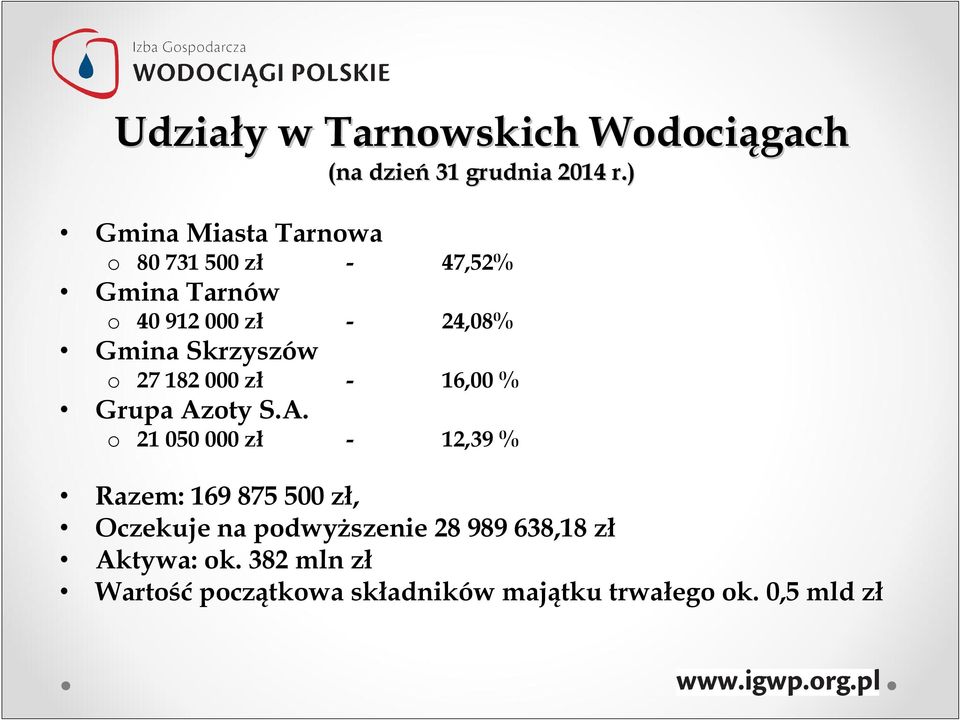 Skrzyszów o 27 182 000 zł - 16,00 % Grupa Az