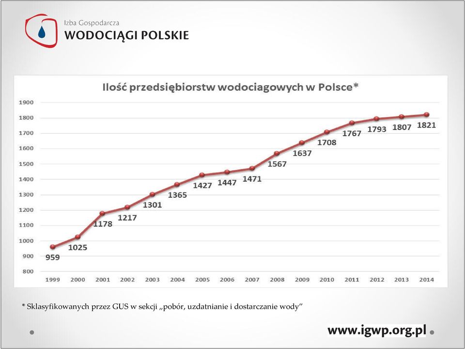 pobór, uzdatnianie