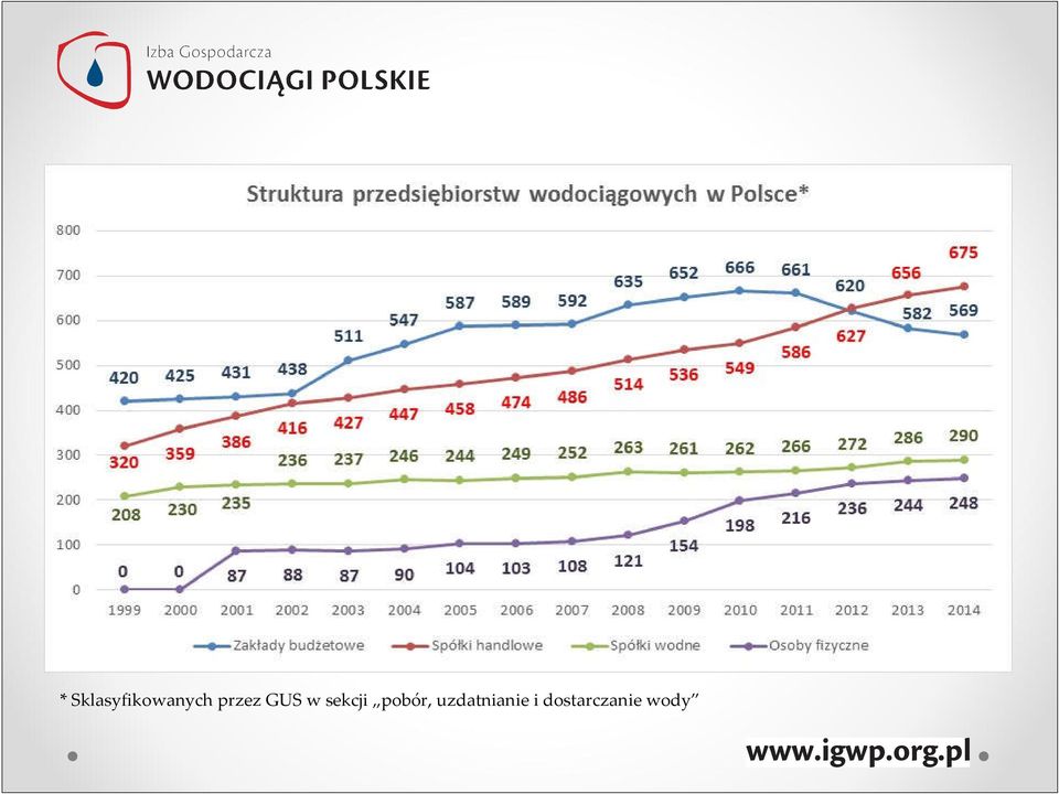 pobór, uzdatnianie