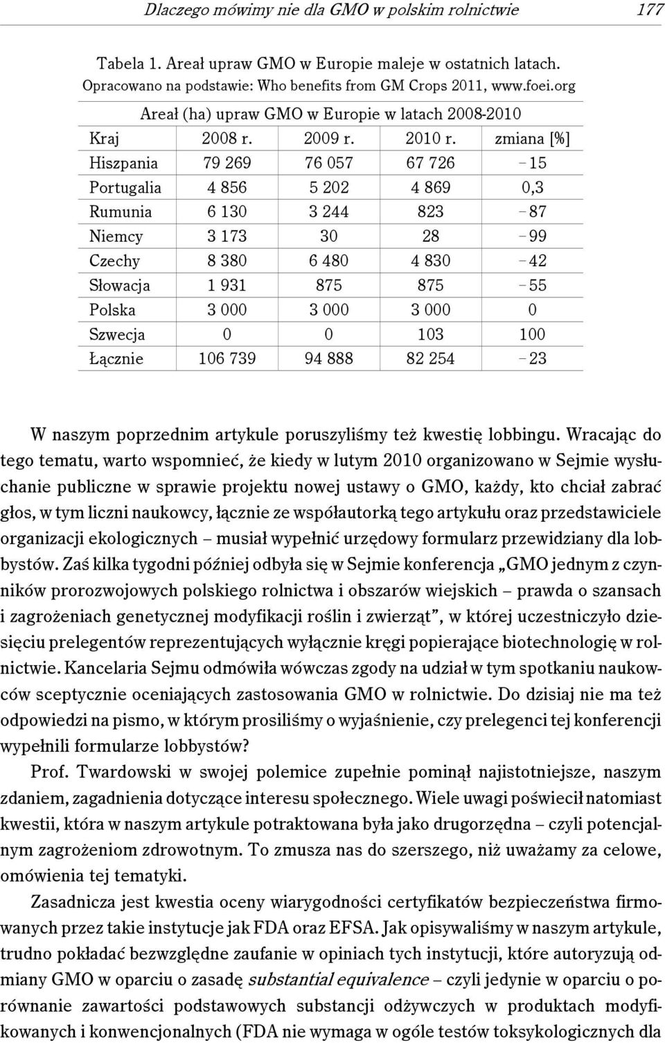 87 Niemcy 3 173 30 28!99 Czechy 8 380 6 480 4 830!42 Słowacja 1 931 875 875!55 Polska 3 000 3 000 3 000 0 Szwecja 0 0 103 100 Łącznie 106 739 94 888 82 254!